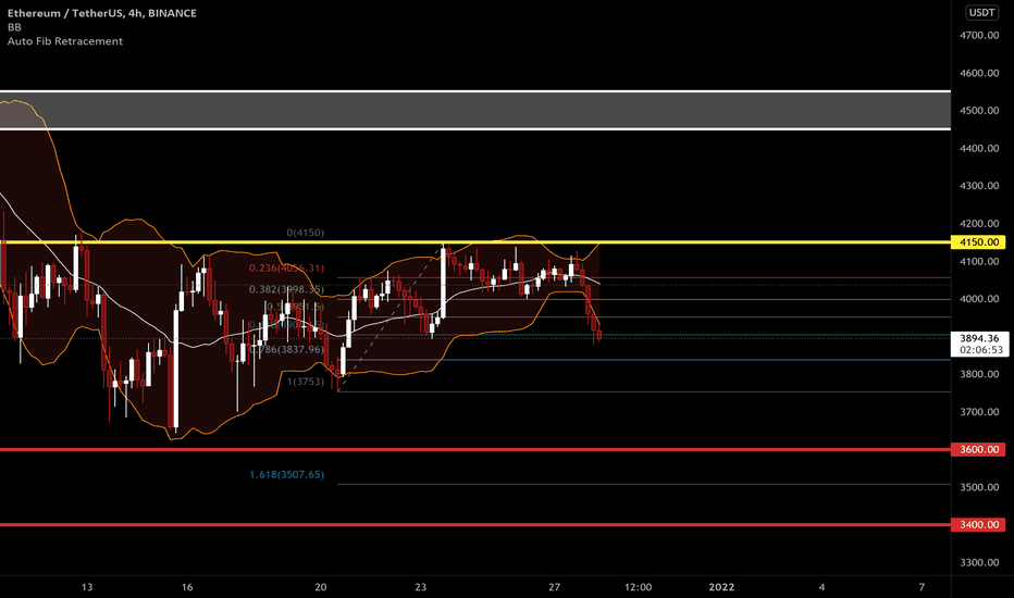 ETH/USDT