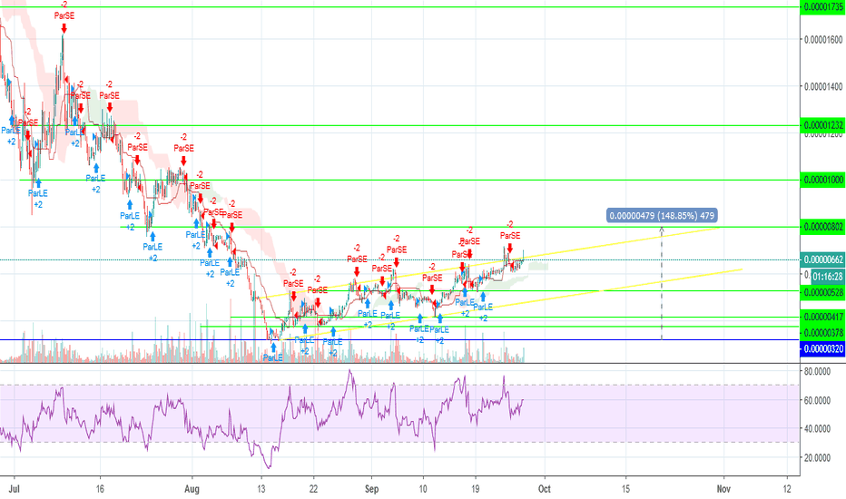 A VERY LOVELY SETUP ON $QKC. Steady Growth!