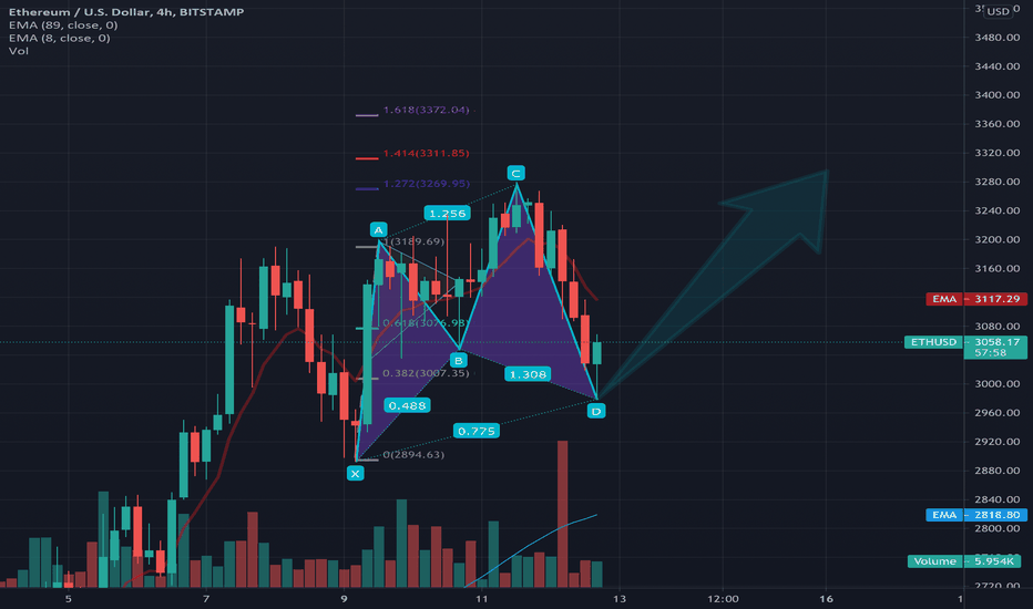 Cypher ethusd