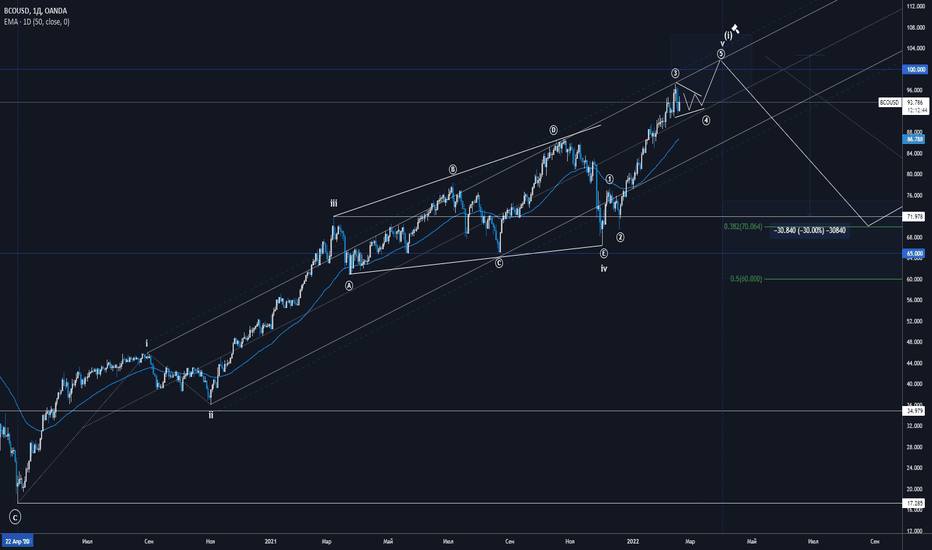 #BRENT Глобальный обзор по нефти. Прогноз на ближайшее будущее.