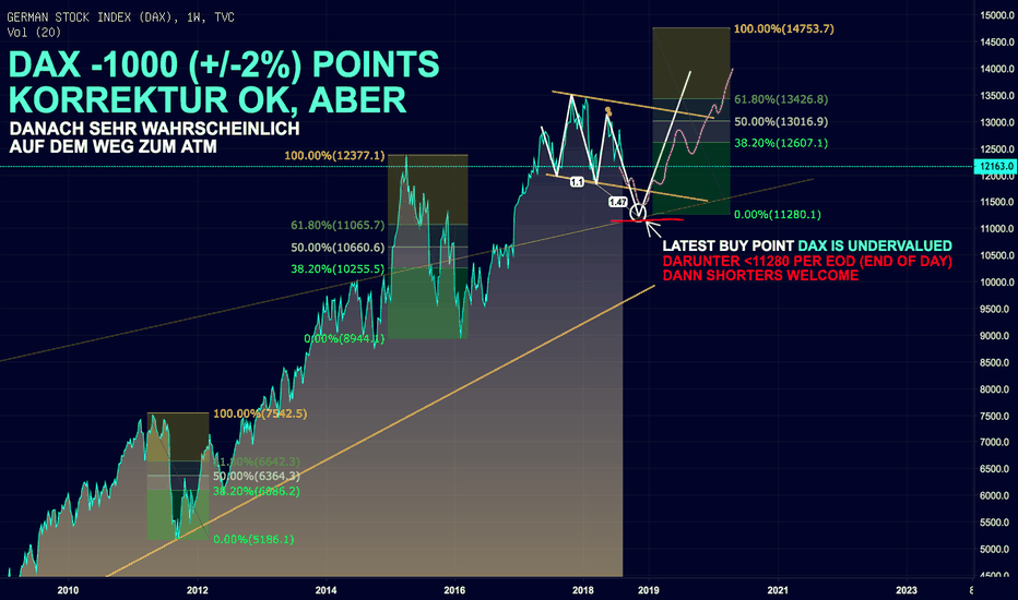 DAX STABIL, KEINE PANIK -1000 points ok, aber dann: ATM!
