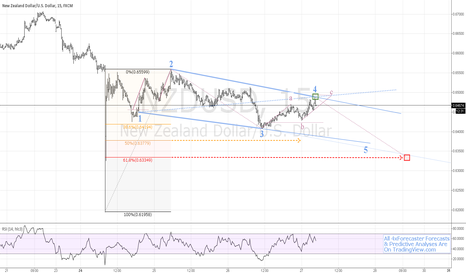 $USD v. $NZD Offers Near Complete Geo At Point-4 Opp | #forex