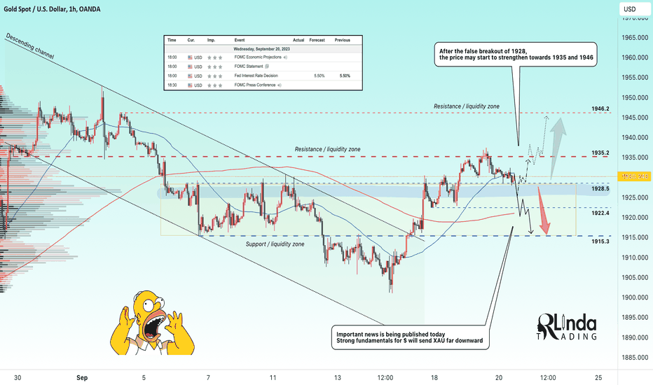 GOLD → The market is waiting for the FOMC. What to expect?