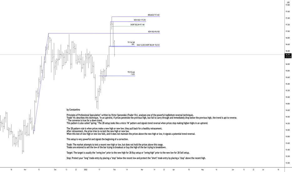 DXY USING A SIMPLE PRICE ACTION TECHNIQUE