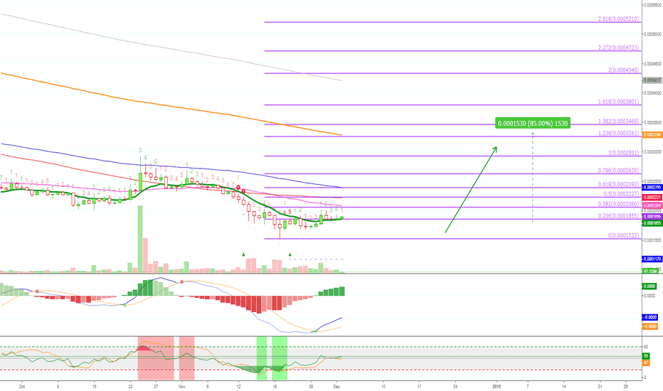 [86% PP][STRATBTC] Stratis Trade Signal @alanmasters