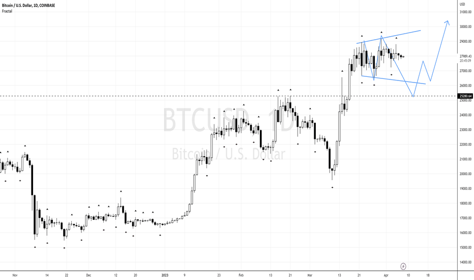 Bitcoin's Wave Sparks Expanding Triangle: Revealing the Future!