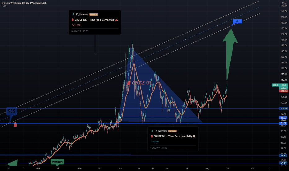 🛢️ CRUDE OIL - The Monday Gap ⚡ ⚡ ⚡ 🍂⚡ ⚡ ⚡ 
