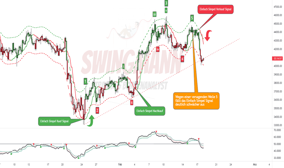BTCUSD - Einfach nur Simpel einfach nur gut 💰