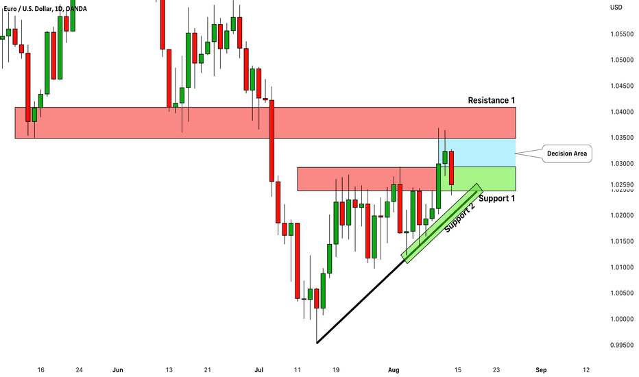 EURUSD: What to Look At Next Week 🇪🇺🇺🇸
