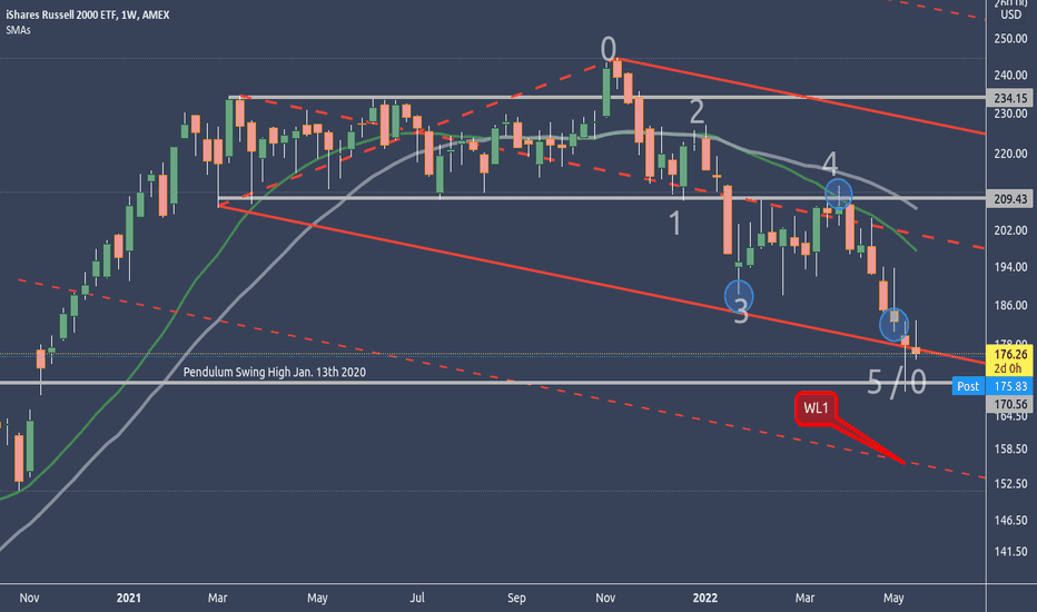 IWM - P5 arrived? If so, we bounce!