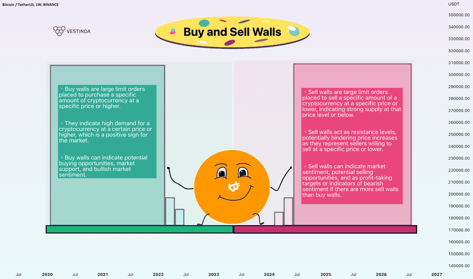 What is the Power in Buy and Sell Walls