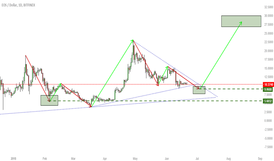 EOS' PERFECT ENTRY