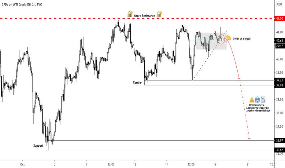 ridethepig | Oil Entering into Resistance