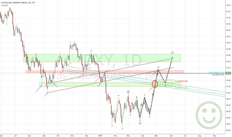 US Dollar