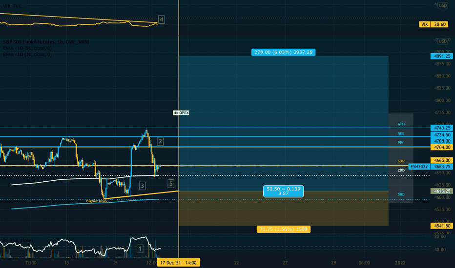 ES - Volatility Contraction Pattern