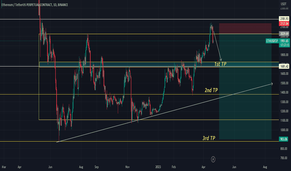 ETH Journey To $650 Just Began: $1820, 1689, $1400, $1090....650