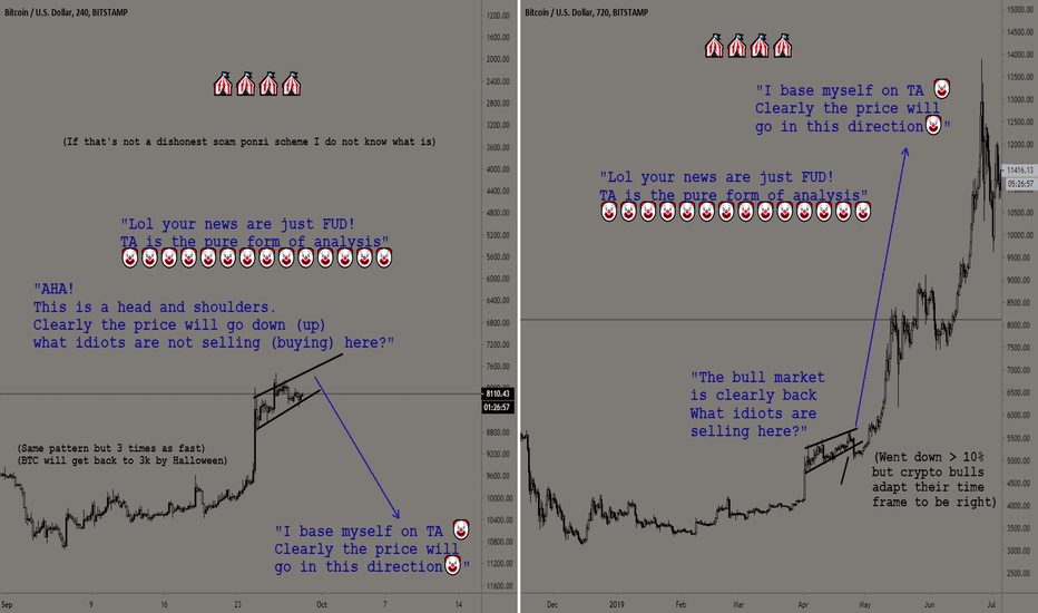 Crypto bull calls: A running gag. Part 2. PROVES BTC IS A PONZI.