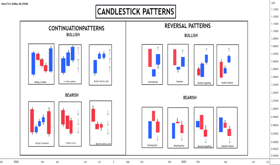 CANDLESTICK PATTERNS CHART SHEET