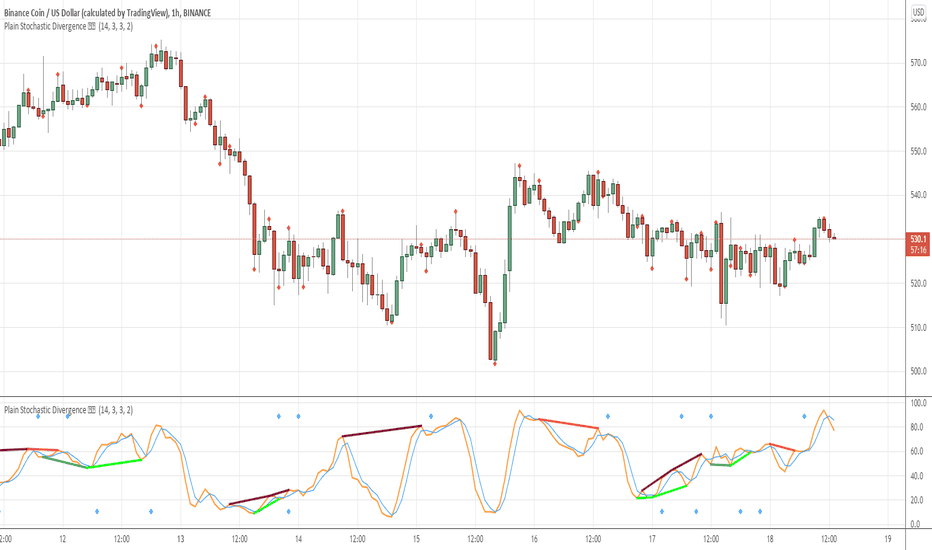 Plain Stochastic Divergence