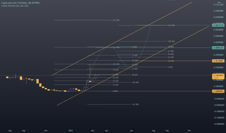 Cryptocom to 0.5$