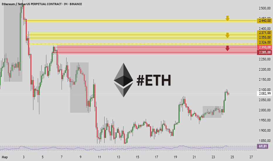 ETH Шорт - сбреет шортистов? Не ждём, а готовимся