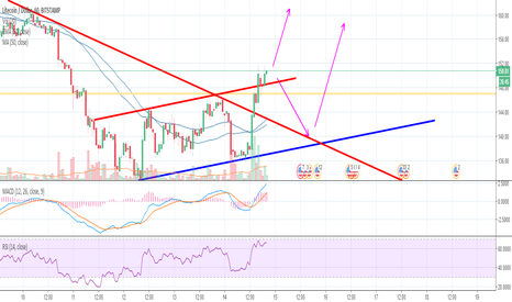 LTC looking to pop up more?