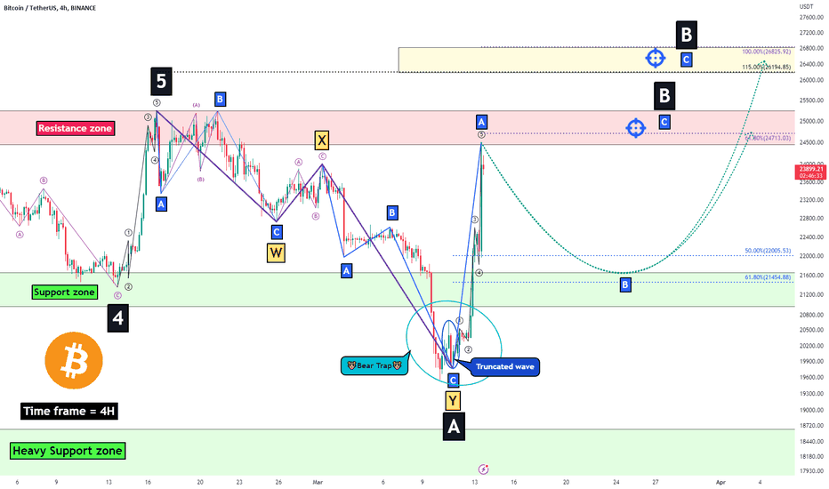 Bitcoin Analyze (Road Map, 03/13/2023)!!!🗺️