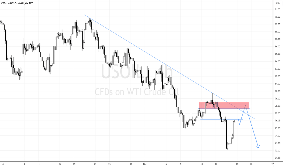 CrudeOil Still In Downtrend Despite H4 Pullback!