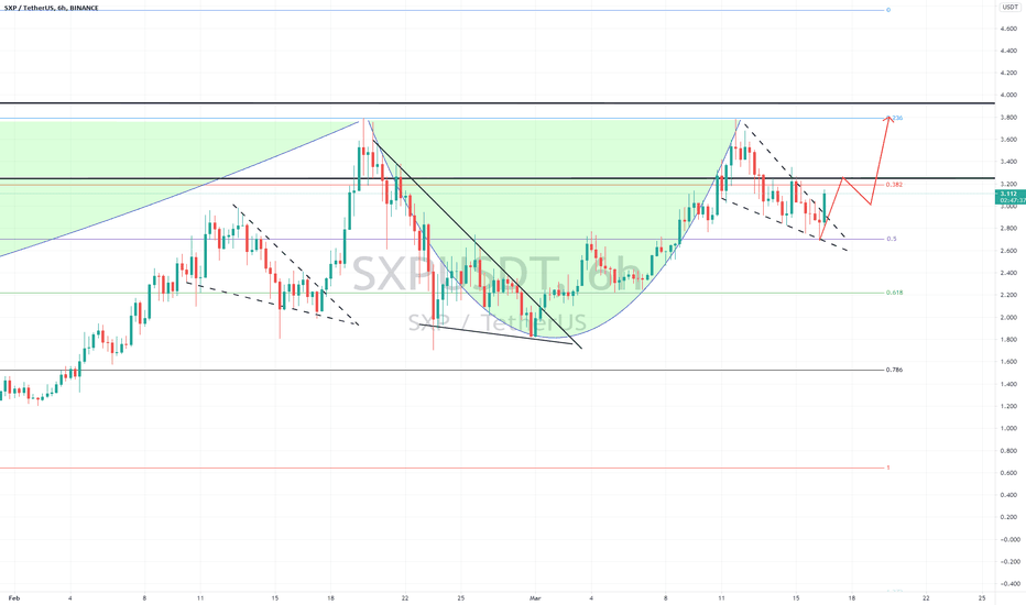 SXP.USDT (Y21.P2.E1).Cup and Handle