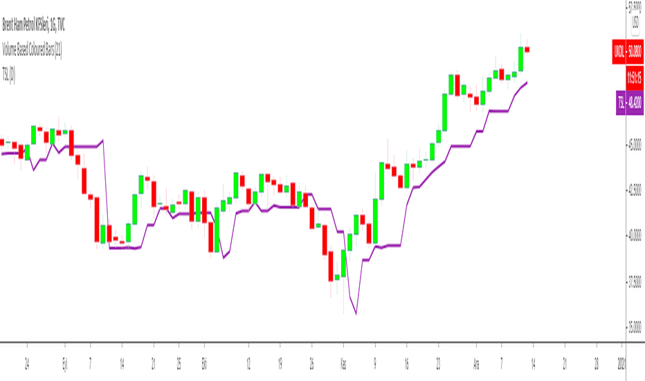 Trailing Stop Loss Indicator by KıvanÇ fr3762