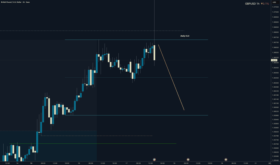 GBPUSD Daily CLS , Liqudity taken Model 1 Oposing side target