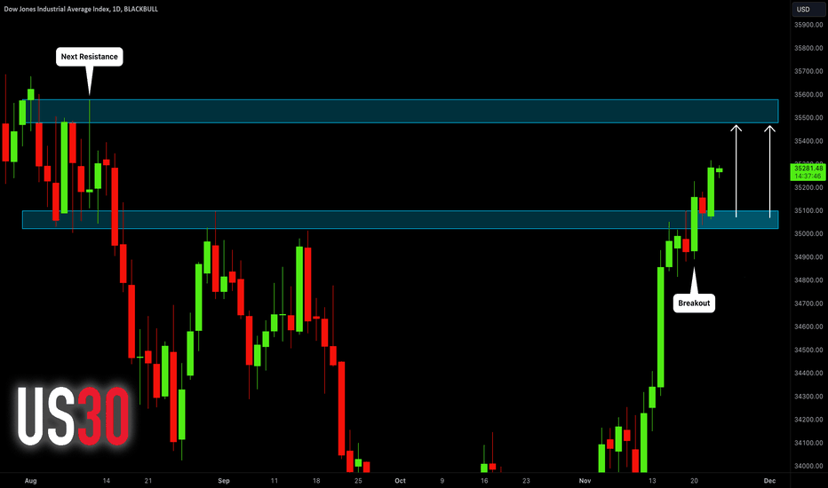 Dow Jones Index (US30): Bullish Outlook Explained