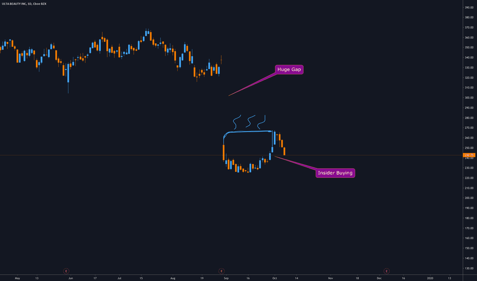 ULTA (Cup & Handle)