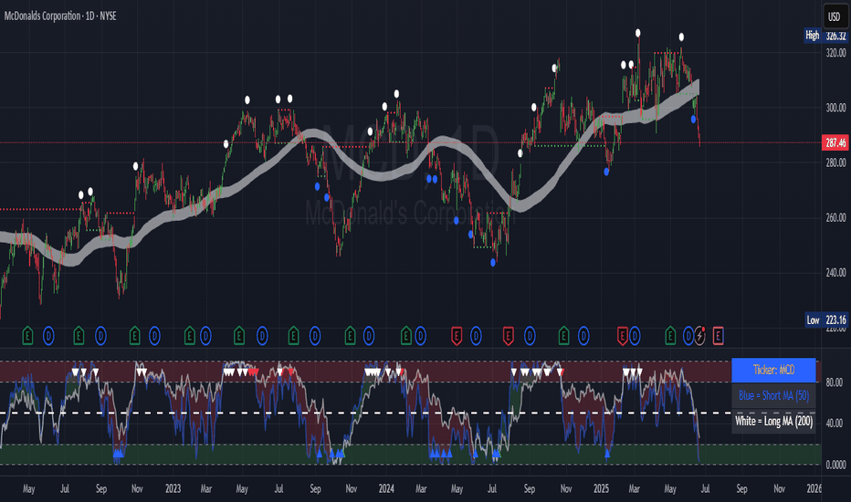 Contrarian 100 MA