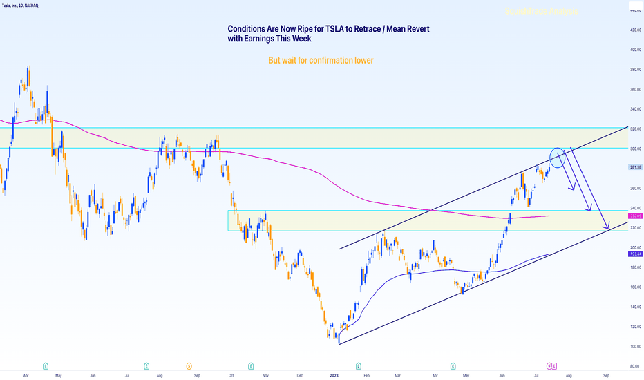 TSLA Approaches Major Resistance and May Stall into July 21