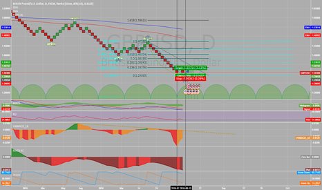 GBP/USD
