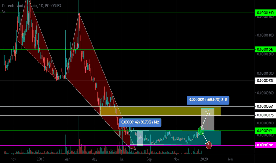 MANA A breakthrough of the 50% accumulation channel occurs.