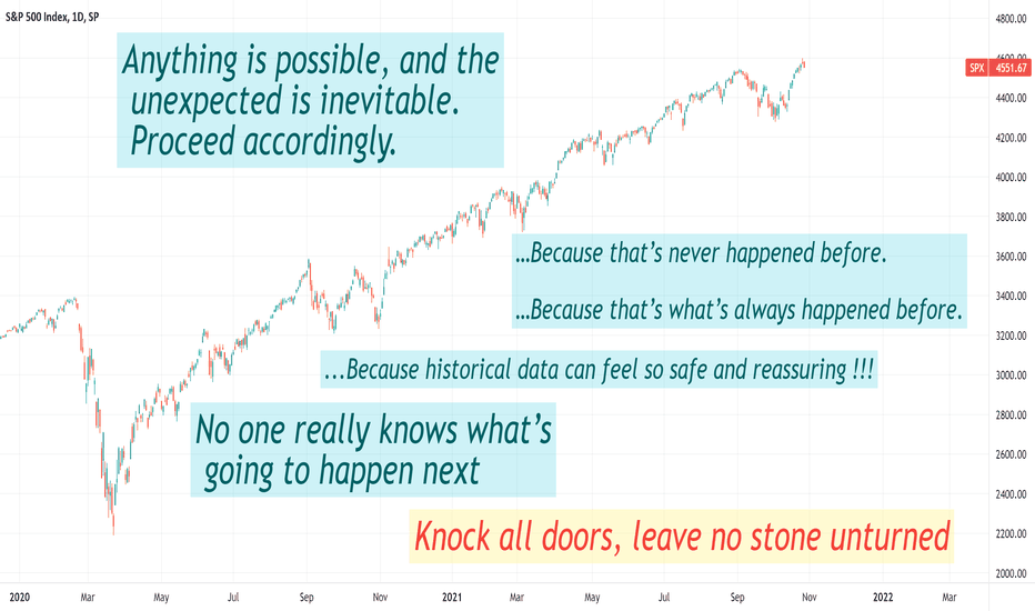 SPX. The Certainty Trap ‘Never’ &‘always’ have no place in MKTS!