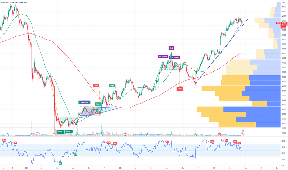 NFLX Netflix Options Ahead of Earnings