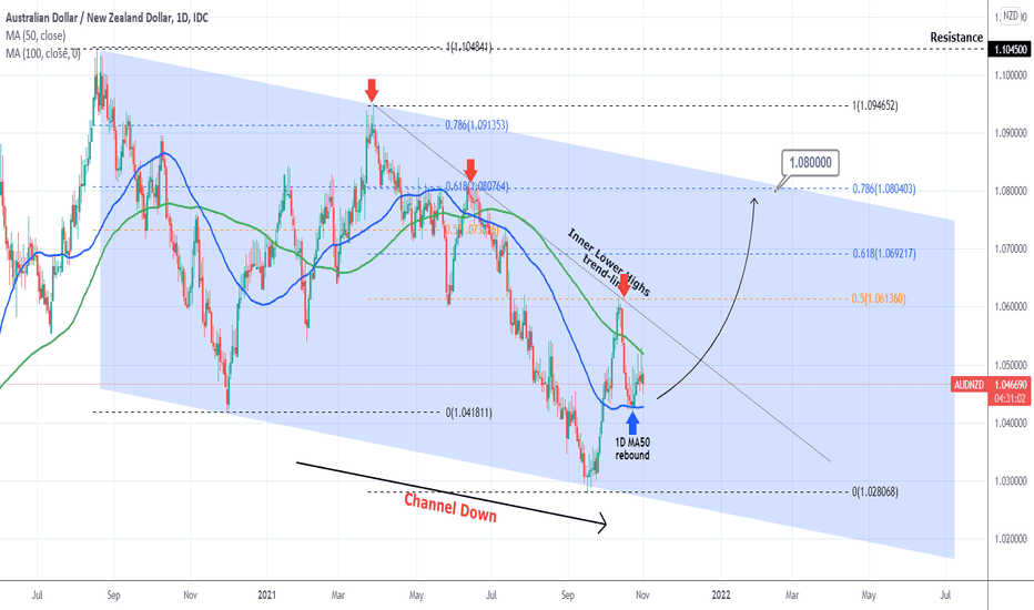 AUDNZD Long-term Buy Signal