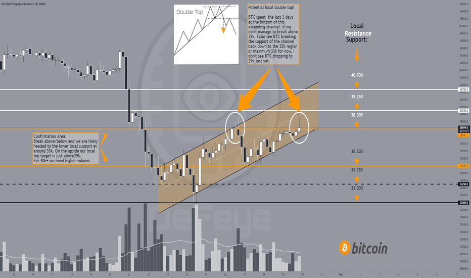 BITCOIN Potential Double Top!