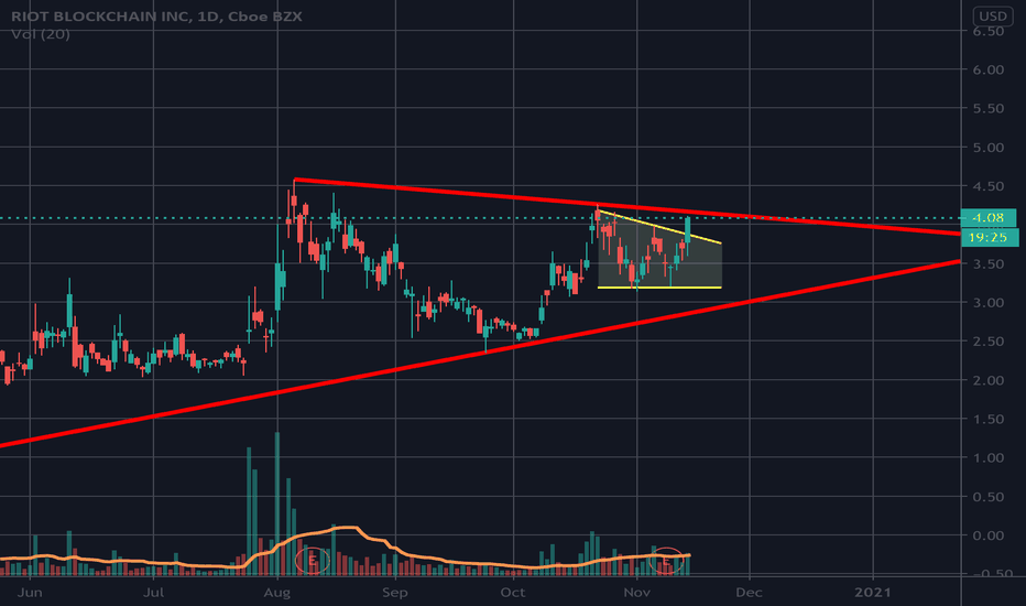 Be ready for the bigger picture and explosive move!!!