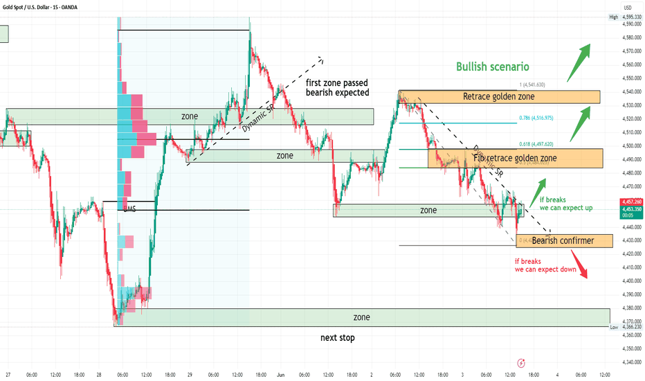 Gold — The battle zone