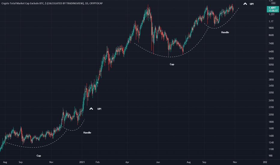 TOTAL2 Cup and Handle idea