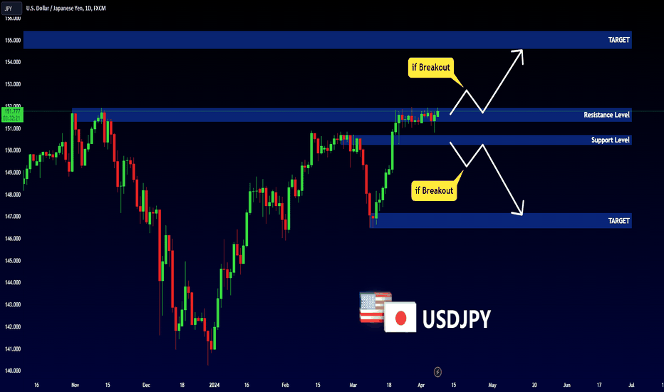 USDJPY - 2 SCENARIOS 📉📈