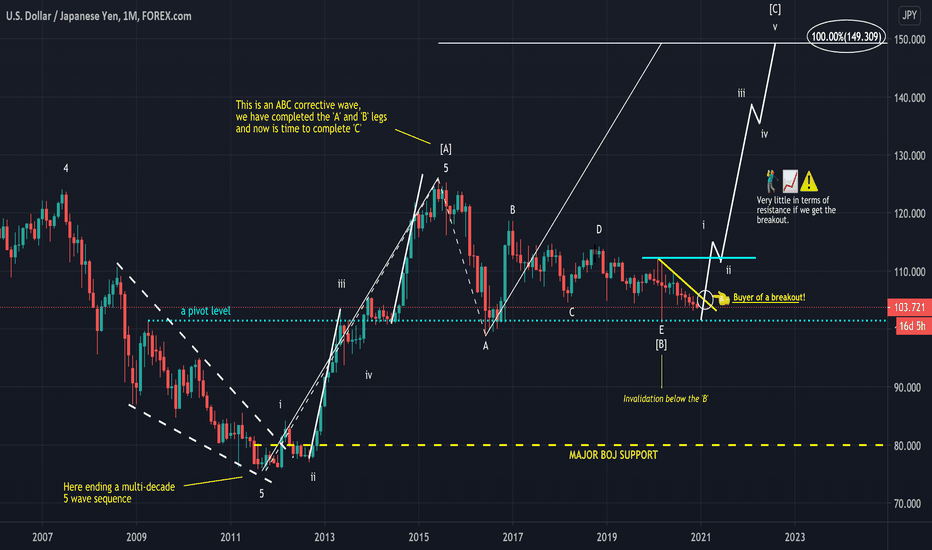 ridethepig | JPY for the Yearly Close