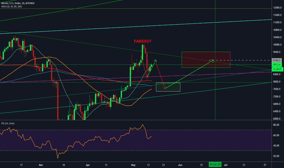 BTC BUY ZONE UPDATE (3)