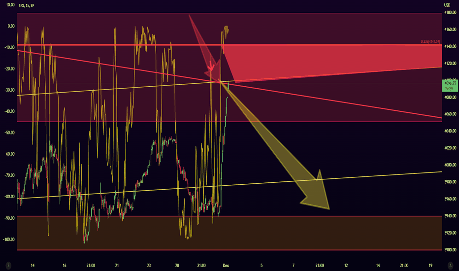 SPX 15m scalp
