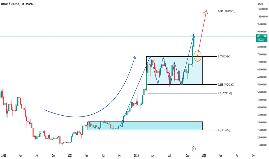 Bitcoin Eyes $100K – Next Stop in the Bull Run?