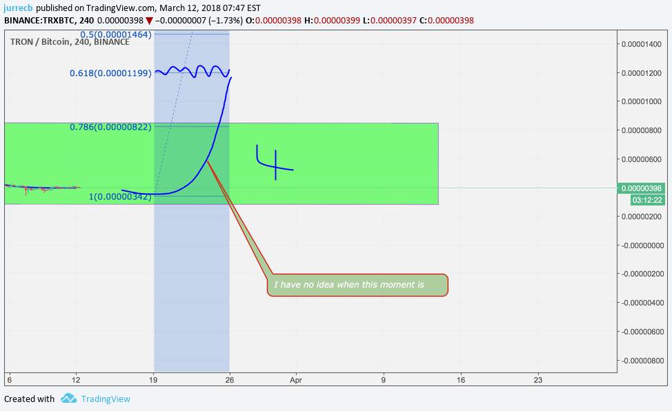 BINANCE:TRXBTC Idea Chart Image by jurrecb